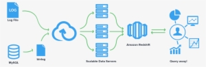 From Data Extraction To Data Processing - Redshift Amazon