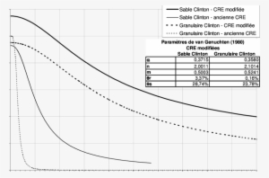 Courbes De Rétention D'eau Modifiées Pour Le Sable - Scientific Diagram