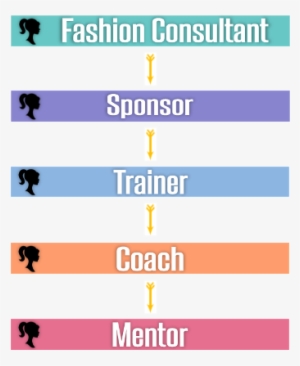 It's Not Unheard For Spouses To Quit Their Current - Electric Blue