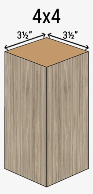 This Diagram Shows You How A Nominally Measured Wooden - Plywood
