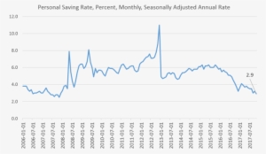 Savings - Saving