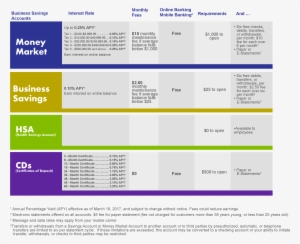 Ambank's Business Savings Accounts - Savings Account