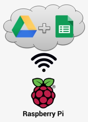 Arduino Internet Of Things Part