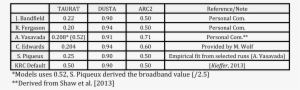 Atm Parameters - Number