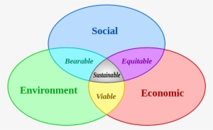 File - Sustainable Development - Svg - Sustainable Development