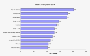 Characteristics Of People With Above Average Risk Of - Many Men Are Circumcised