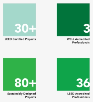At Its Core, Successful Design Integrates Principles - Huntsman Architectural Group Inc