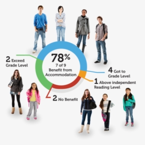 How It Works - Advantages Of Reading For Students Pdf