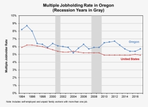 Research Shows That People Are Less Likely To Take - Oregon