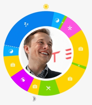 Day In The Life - Regular Day Of Elon Musk