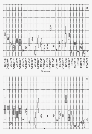 Box Plot Of Intra And Interspecifics Crosses And Theirs - Number
