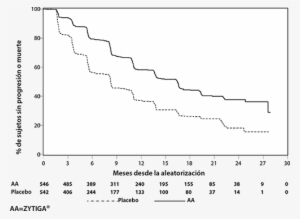 Se Llevó A Cabo Un Análisis Interino Planeado De Supervivencia - Illustration