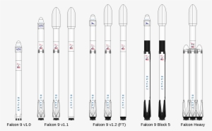 Astronaut Scott Kelly Offers Help Elon Musk Moon Mission - Falcon 9 Block 5