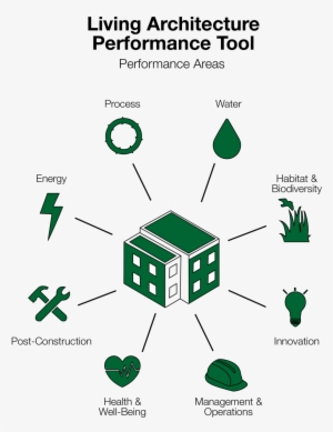 Projects Across North America That Use Any Combination - Green Roof