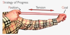 Progress Leadership Requires Tension - Tension Rubber Band