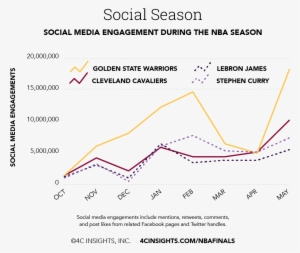 060316 Nbafinals Draft2 Season - Diagram