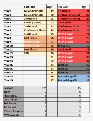 Final Jordan And Bron - Number
