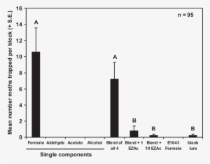 Gulosa Þeld Trial Conducted In The Coachella Valley, - Fig.1