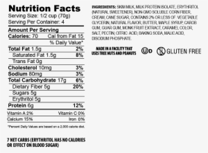 French Toast - Ingredients For Cookies And Cream