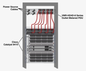 Remote Power Reboot For Cisco Catalyst - Cisco 9400
