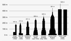 Tallest Buildings - Empire State Bulding Crysler Bulding