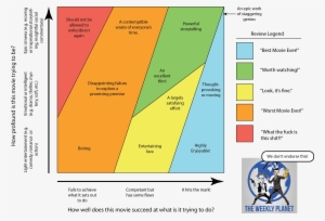 Check Out My Proposed Weekly Planet Movie Rating Matrix - Weekly Planet Unisex T-shirts