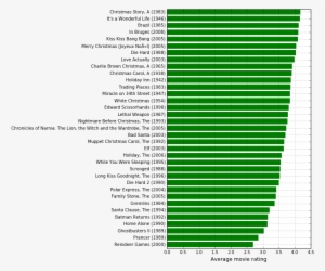 Christmas Plot - Crime Rate In The Philippines With Death Penalty