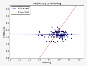 Unfortunately, I Found That There Was An Even Worse - Diagram