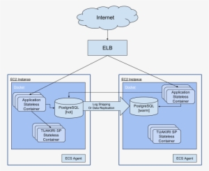 New Schema - Diagram