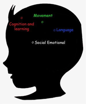 Toddler Brain Development Stage 18-24 Months - Cognitive Neurological And Brain Development
