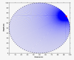 The Red Circle Denotes Shot Point, The Black Crosses - Figure3