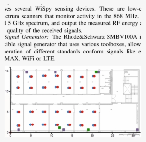 Deployment Locations Of The Devices In The Testbed - Wireless Router