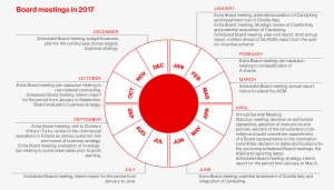 Topics - Annual Plan For Board Of Directors