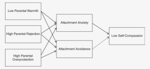 Diagram Of Multiple Mediation Model - Science