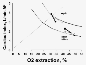 Dobutamine Infusion Indicating Oxygen Consumption /oxygen - Nusselt Vs Rayleigh Graph