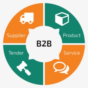 B2b Portal Development