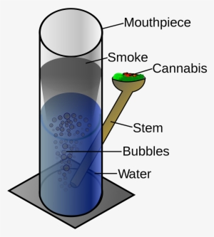 Open - Bong Diagram - 2000x2242 PNG Download - PNGkit