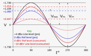 Why We Require High Voltage Swing At The Output Of - Plot