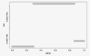Boa Analysis - Ornament