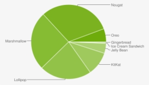 Android Chart - Android