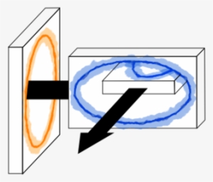 A Diagram Of A Proposed Experiment With Portals - Portal