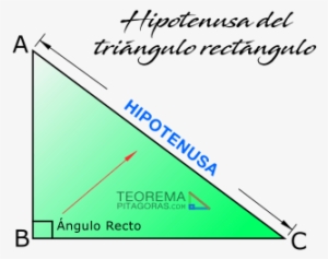 La Hipotenusa - Triangle