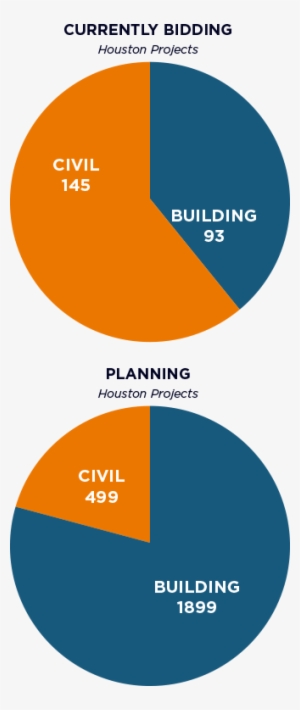 Access Information And Documents For The Projects That - Principality Building Society