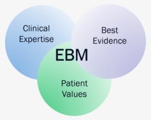 David L Sackett, W Scott Richardson, William Rosenberg, - Evidence Based Medicine