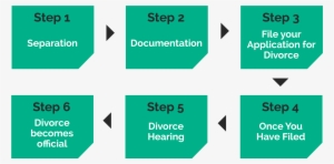 Divorce Lawyers Perth - Sign