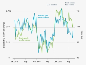 Rate Expectations And U - Diagram