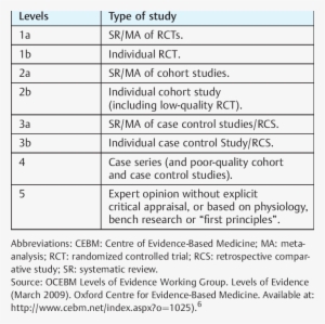 Cebm Levels Of Evidence - Cebm Level Of Evidence