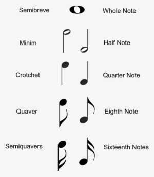 Picture - Music Notes Named - 479x553 PNG Download - PNGkit