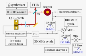 Experimental Setup Used For The Beat Note Detection - Band-pass Filter