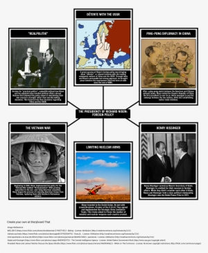 Richard Nixon Foreign Policy - Richard Nixon Discusses Space Shuttle Photo Print